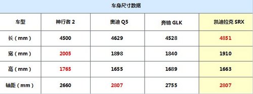 最低不到35万 四款豪华品牌中型SUV推荐