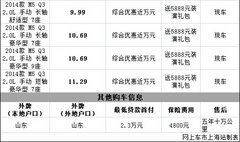 东风风行菱智M5优惠近万元 送装潢礼包