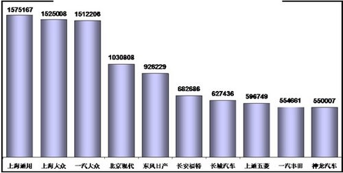 北京现代收获完美品牌元年