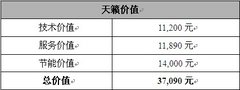 日产天籁2013：对客户厚道是最好的营销