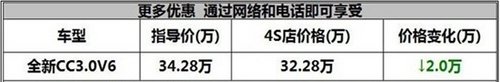 荆门一汽-大众新CC贺岁马年现金降10000