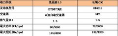 年末购车好时机 比亚迪L3对比长城C30