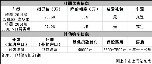 雅阁现金让利1.5万元 售后三年十万公里