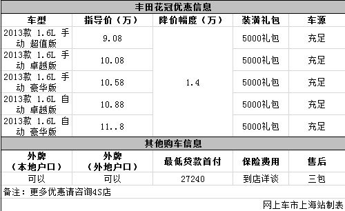 丰田花冠全系优惠1.4万元 店内现车充足