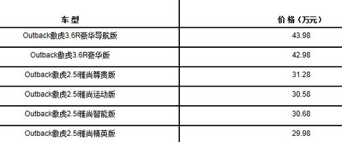 斯巴鲁2014款Outback傲虎 正式上市销售