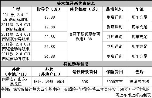 凯泽西官网下载优惠券可抵用13800 现车