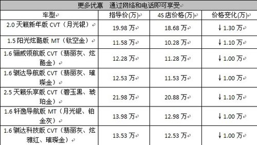 黄冈日产特价风暴直降20000元仅限15台