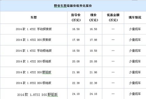 SUV野帝1．4T16.58万起