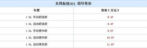 活出“味”来 东风标致301—301日供10元欢乐贷