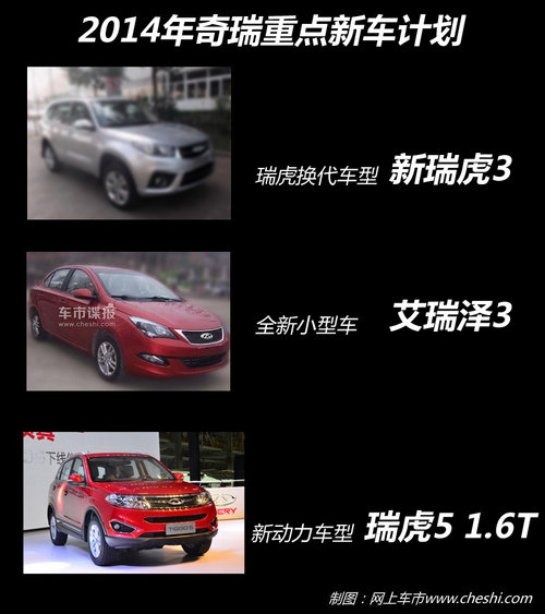 SUV对攻战 奇瑞/吉利/比亚迪2014年新车