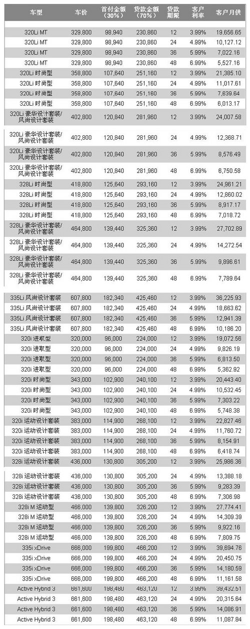 宝悦：驾享新春礼遇 坐拥BMW3系运动王者