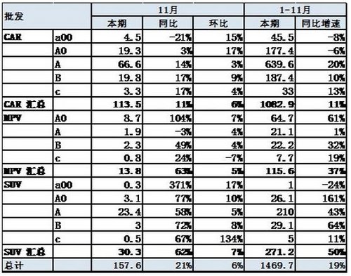 中国乘用车年终盘点—福特翼搏树立新标杆