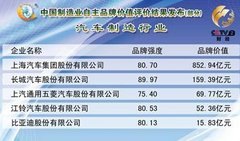通用五菱宏光 印度斩获年度最佳MPV大奖