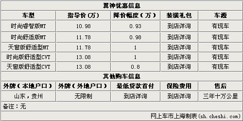 15万以下轿车让利TOP10 2014年1月上旬