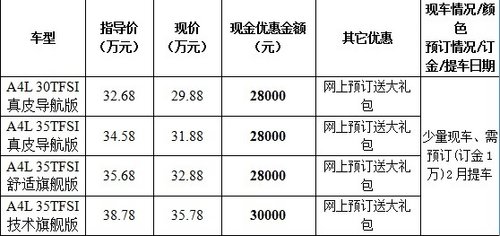 贵州六盘水奥迪4S店1月特供优惠奥迪A4L