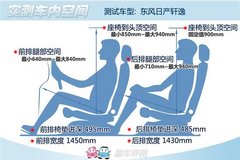 贵州安顺日产春节前轩逸特惠5000元现金