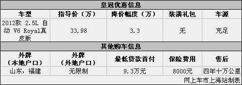 丰田皇冠优惠让利3.3万元贷款首付9.3万元