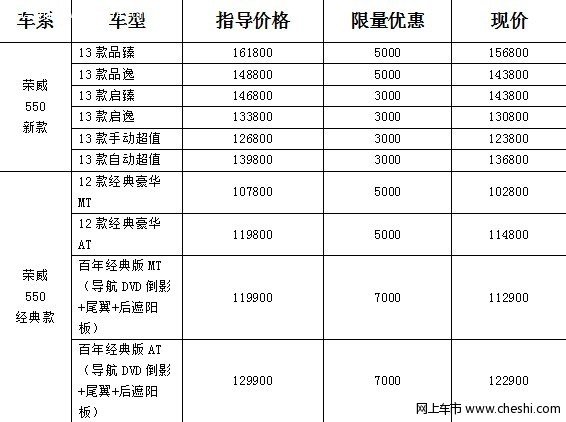 2014恭賀新禧 榮威升艙計(jì)劃啟動(dòng)