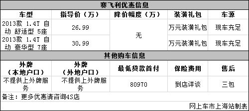 歐寶賽飛利現(xiàn)車充足購車送萬元裝潢禮包