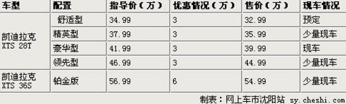 礼贷回家 凯迪拉克XTS、SRX免息贷款