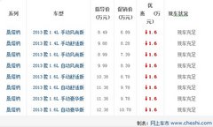 上海大众桑塔纳 最高优惠1.6万元