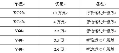 沃尔沃新春运动升级版 元瑞感恩回馈