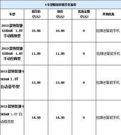 启阳纳智捷5SEDAN包牌送手机优惠1万元