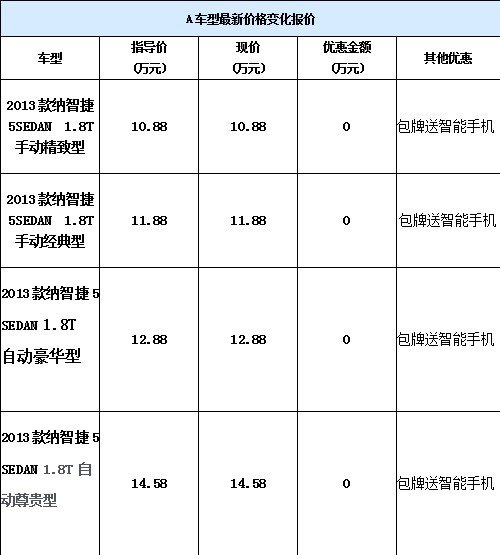 启阳纳智捷5SEDAN包牌送手机优惠1万元