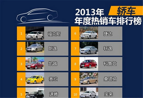 2013年国内热销车型排行榜 轿车/SUV/ MPV盘点