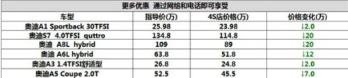 宜昌奥迪巅峰让利惠 最高优惠200000