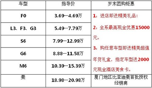 比捷比亚迪3礼贺岁  平价团购惠招募中