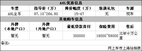 奧迪A8L優(yōu)惠出售現(xiàn)金讓利高達(dá)15-47萬(wàn)元