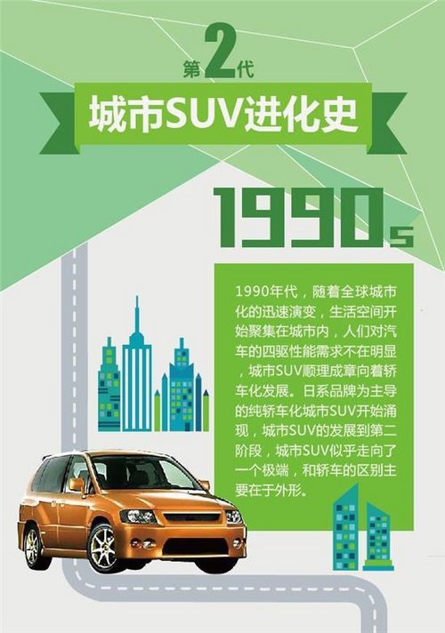 城市SUV的进化史 关注第四代JEEP自由光