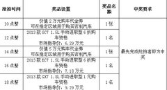 千万利是摇出来 利是抢到手抽“金”