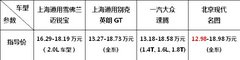 中型车竞争白热化 名图竞争力对比分析