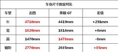 美韩对决 别克英朗GT/现代名图谁领风骚