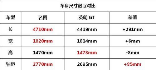 美韩对决 别克英朗GT/现代名图谁领风骚