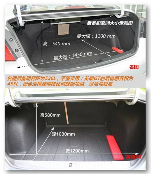 美韩对决 别克英朗GT/现代名图谁领风骚