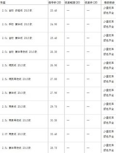 东莞美兴斯巴鲁森林人购车钜惠1万元
