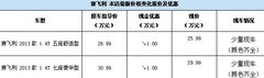 欧宝全新赛飞利钜惠1万 店内少量现车