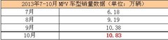 智能尊享 比亚迪新M6唱响MPV新潮流