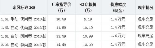 精典现车供应优惠1.4万