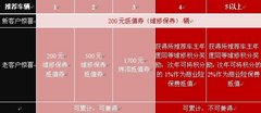 MINI“拉帮”养护 “结伙”优惠