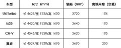 湖州元通纳智捷新世代SUV U6 TURBO