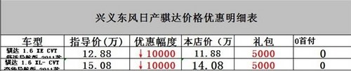 找网销购车送年货 贵州兴义骐达半价贷