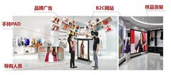 2013“中国最佳商业模式奖”花落新店网