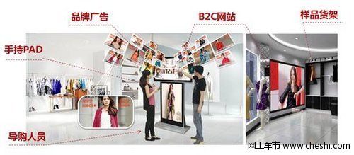 2013“中国最佳商业模式奖”花落新店网