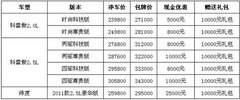 进口雷诺最后一波促销活动来袭 惠动全城