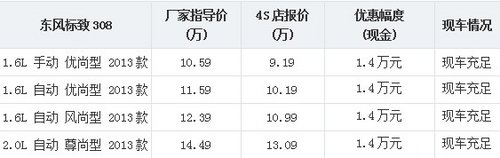 马年马上开走308 精典优惠1.4万