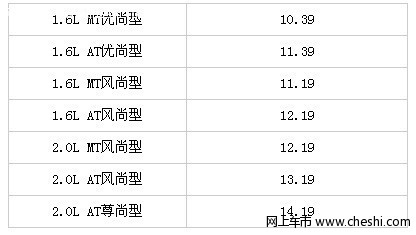 东风标致308上市 售价10.39-14.19万元